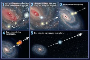 The tragic case of the star HE 0437-5439. Credit: NASA, ESA, E. Feild (STScI)